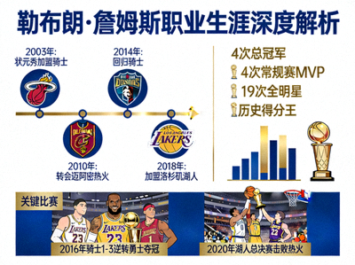 NBA球星勒布朗·詹姆斯职业生涯深度解析